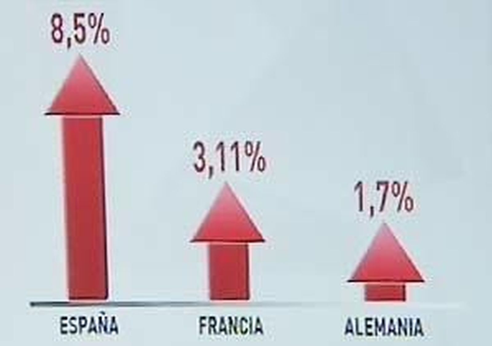 ¿Por qué sube tanto la gasolina?