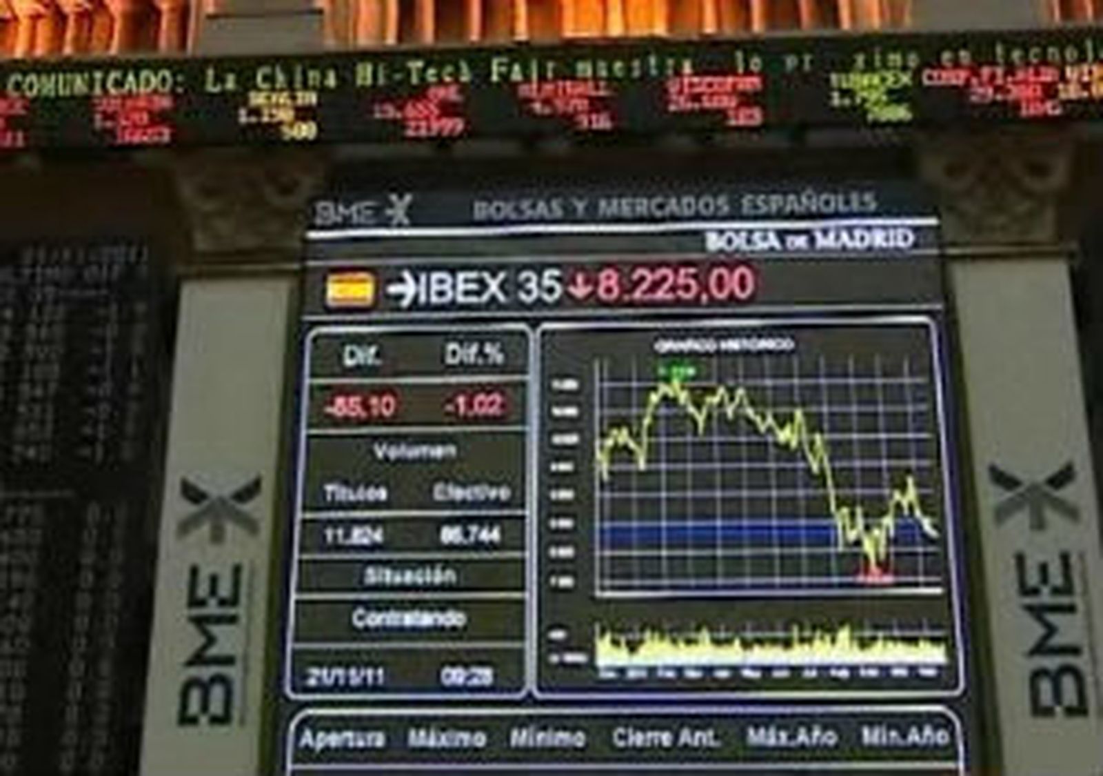 Caida en la Bolsa