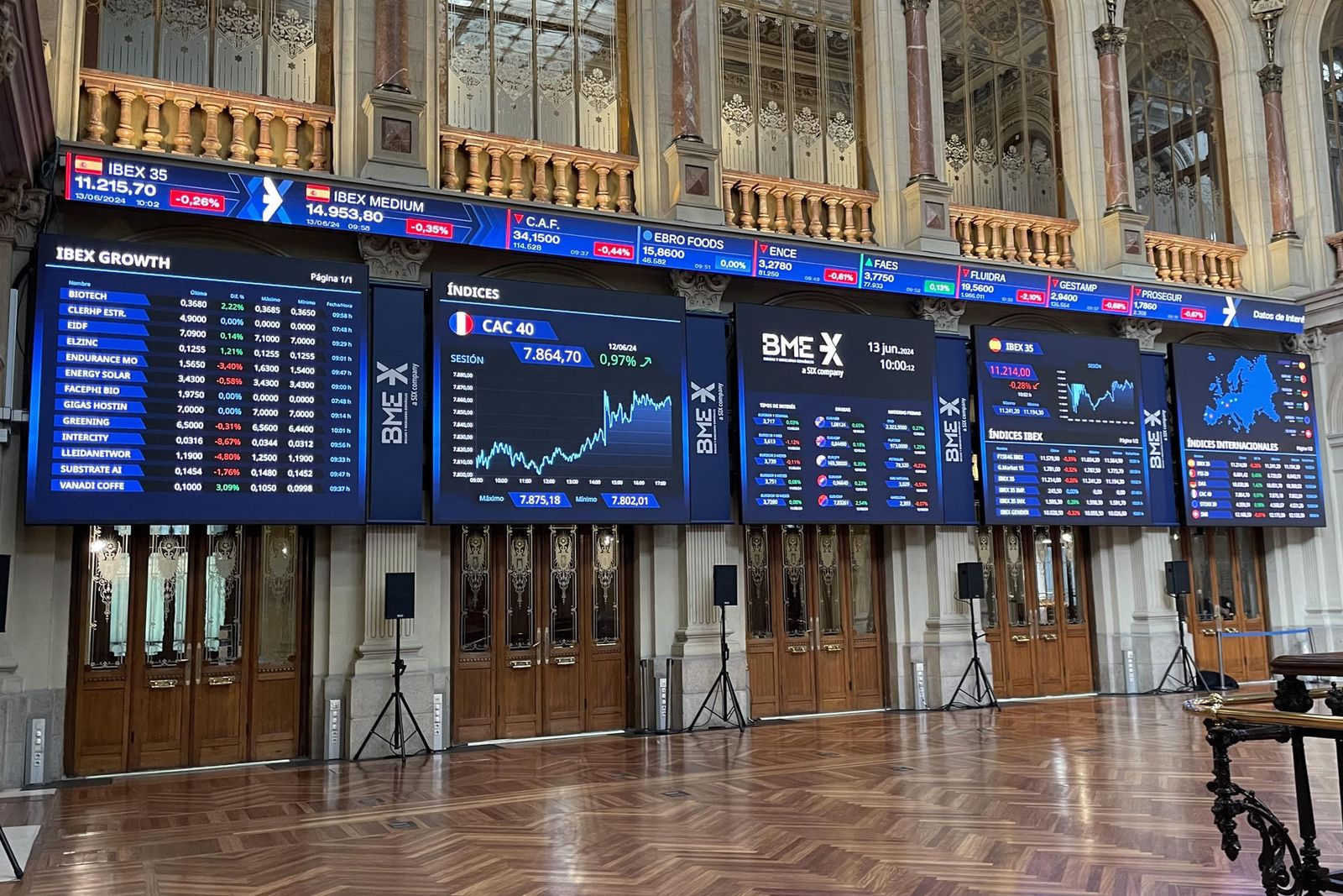 Paneles del Ibex 35