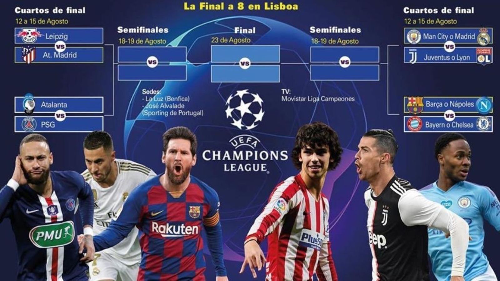 Cuadro de la fase final de la Champions