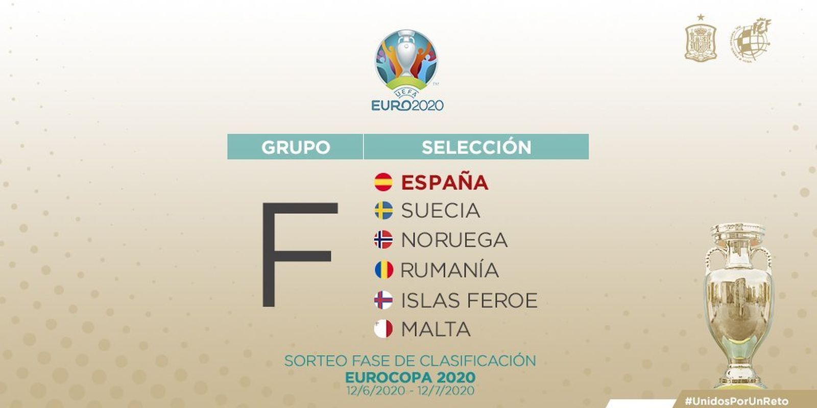 Sorteo Eurocopa 2020