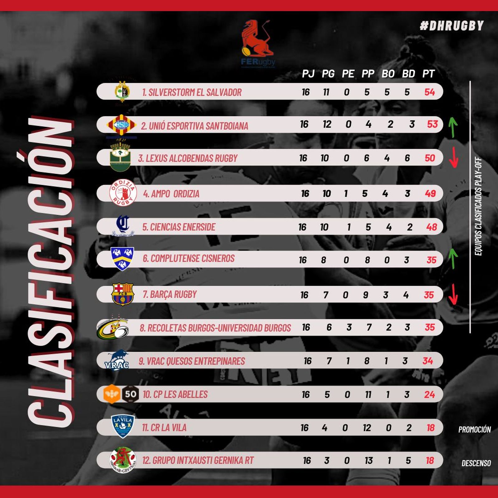 Clasificación