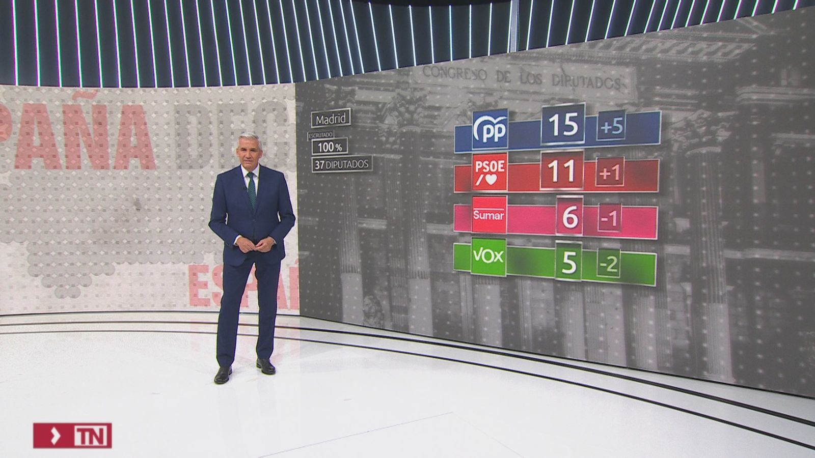 Panel resultados en la Comunidad de Madrid