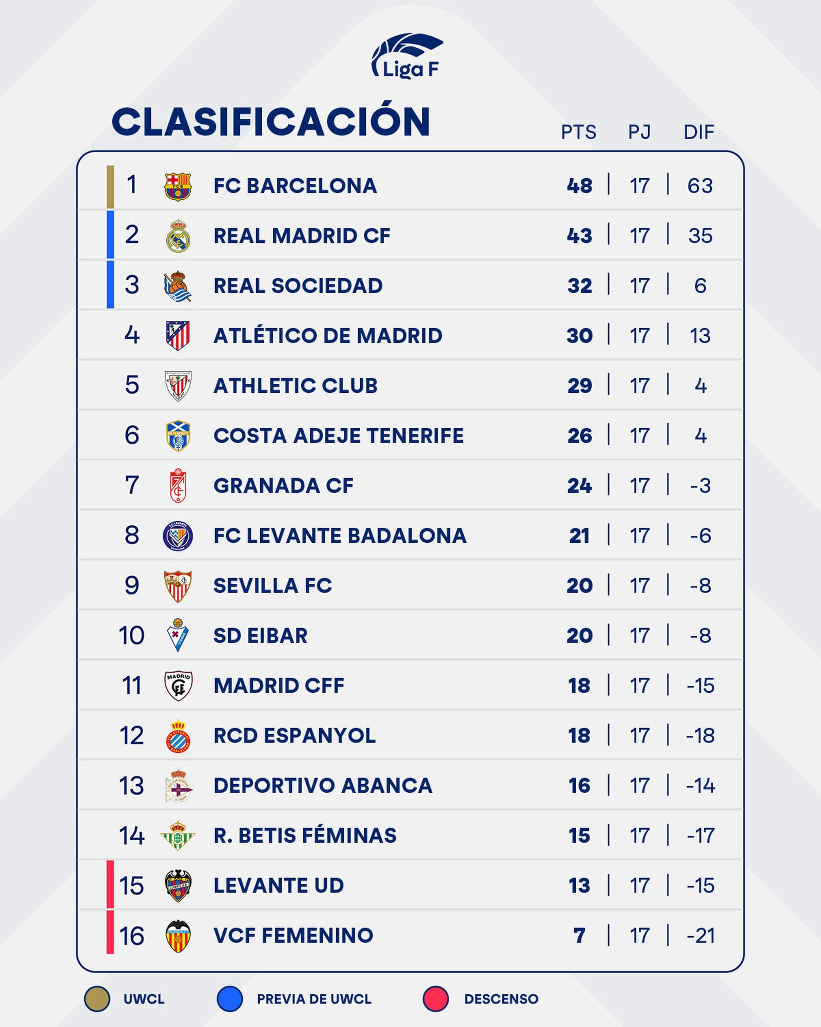 Clasificación