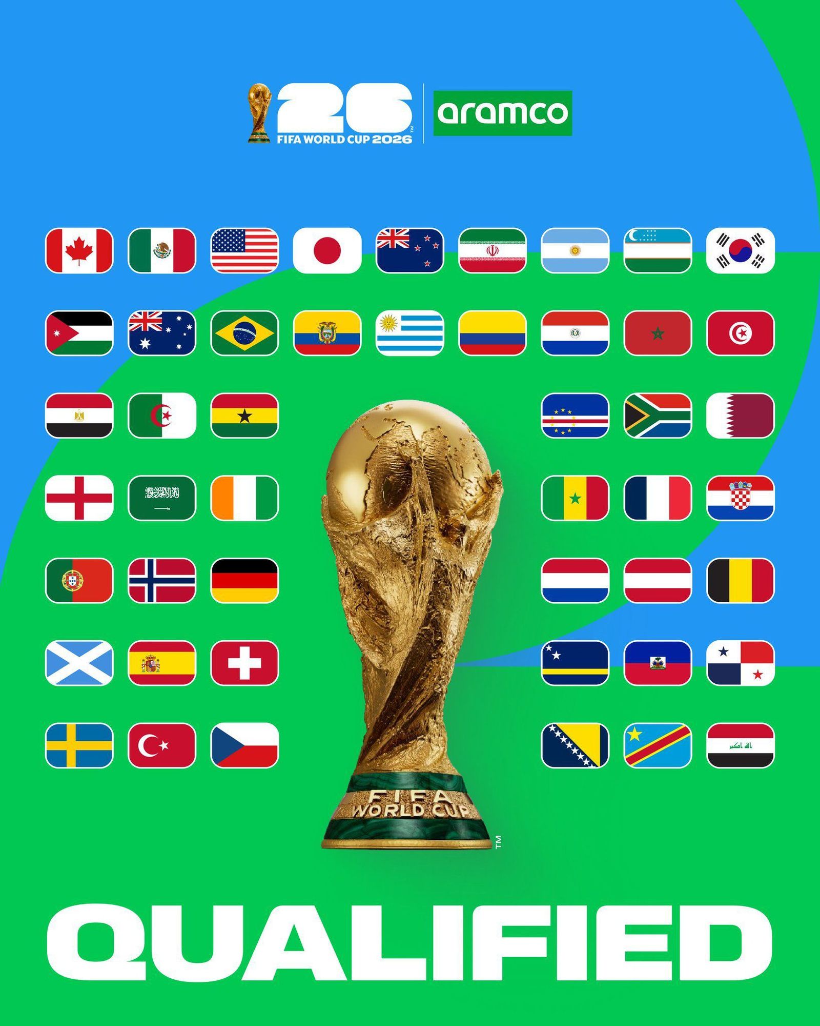 Selecciones clasificadas