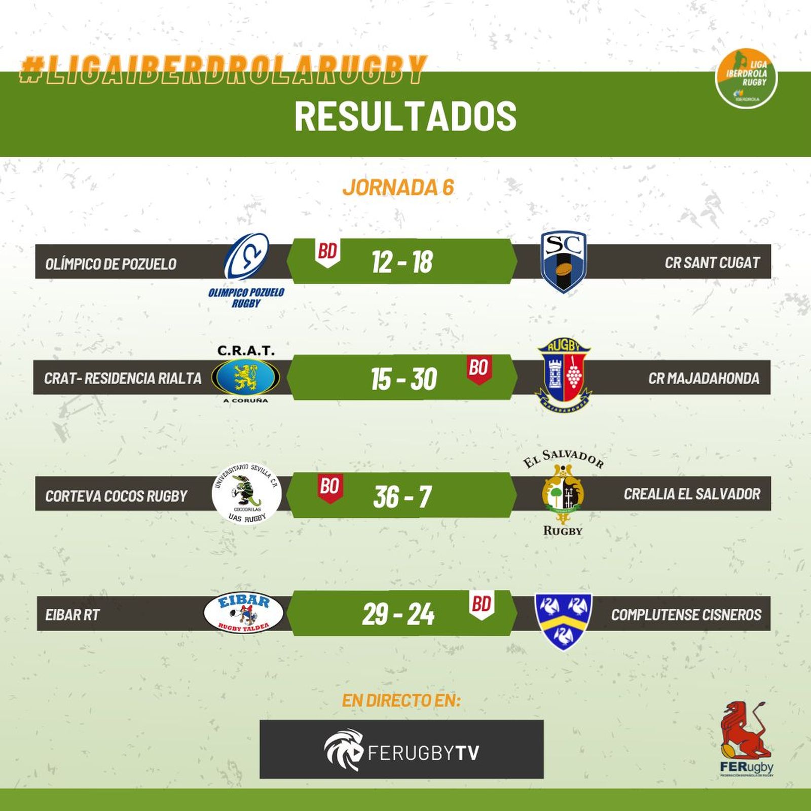 Resultados
