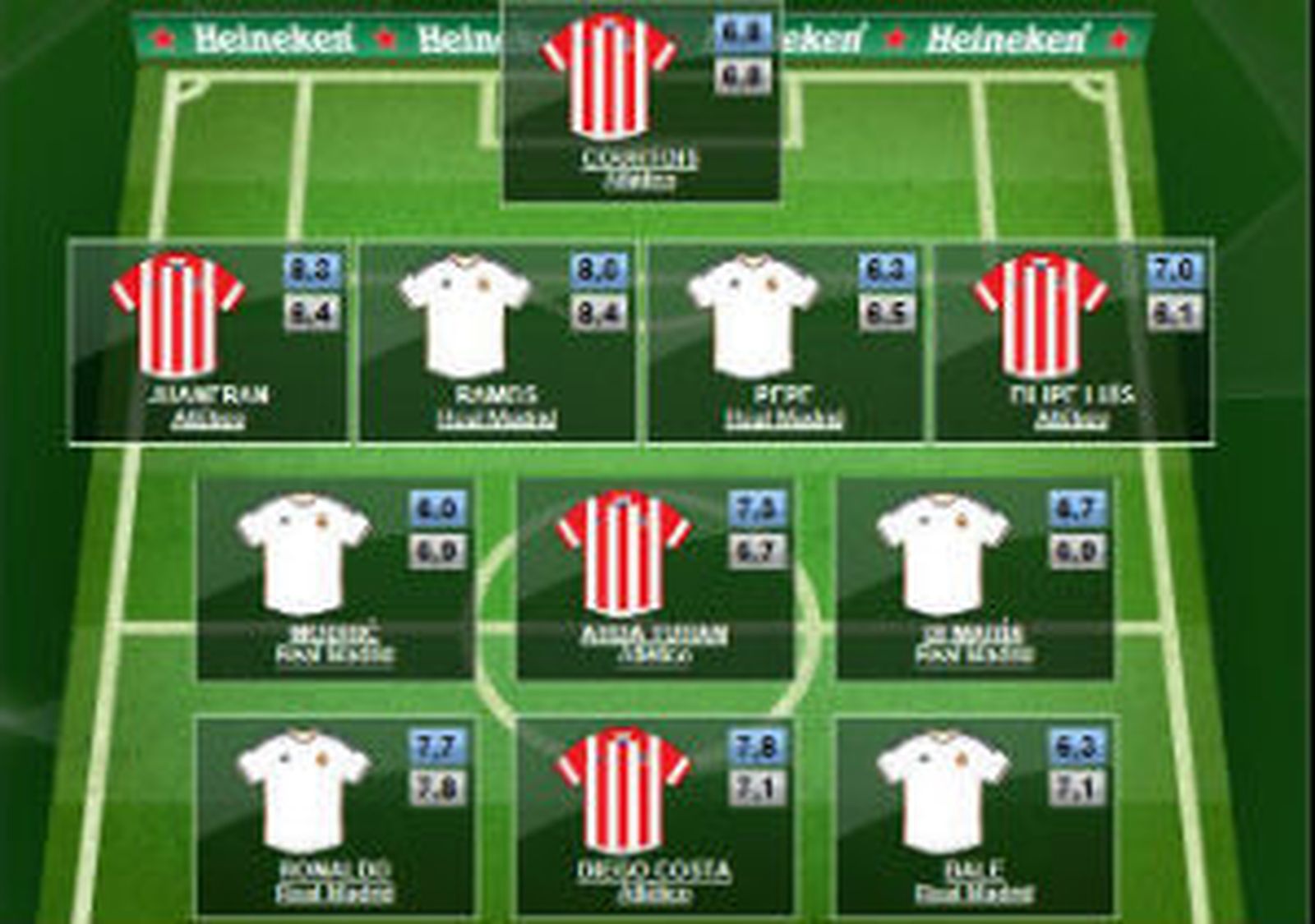 Once ideal de la UEFA