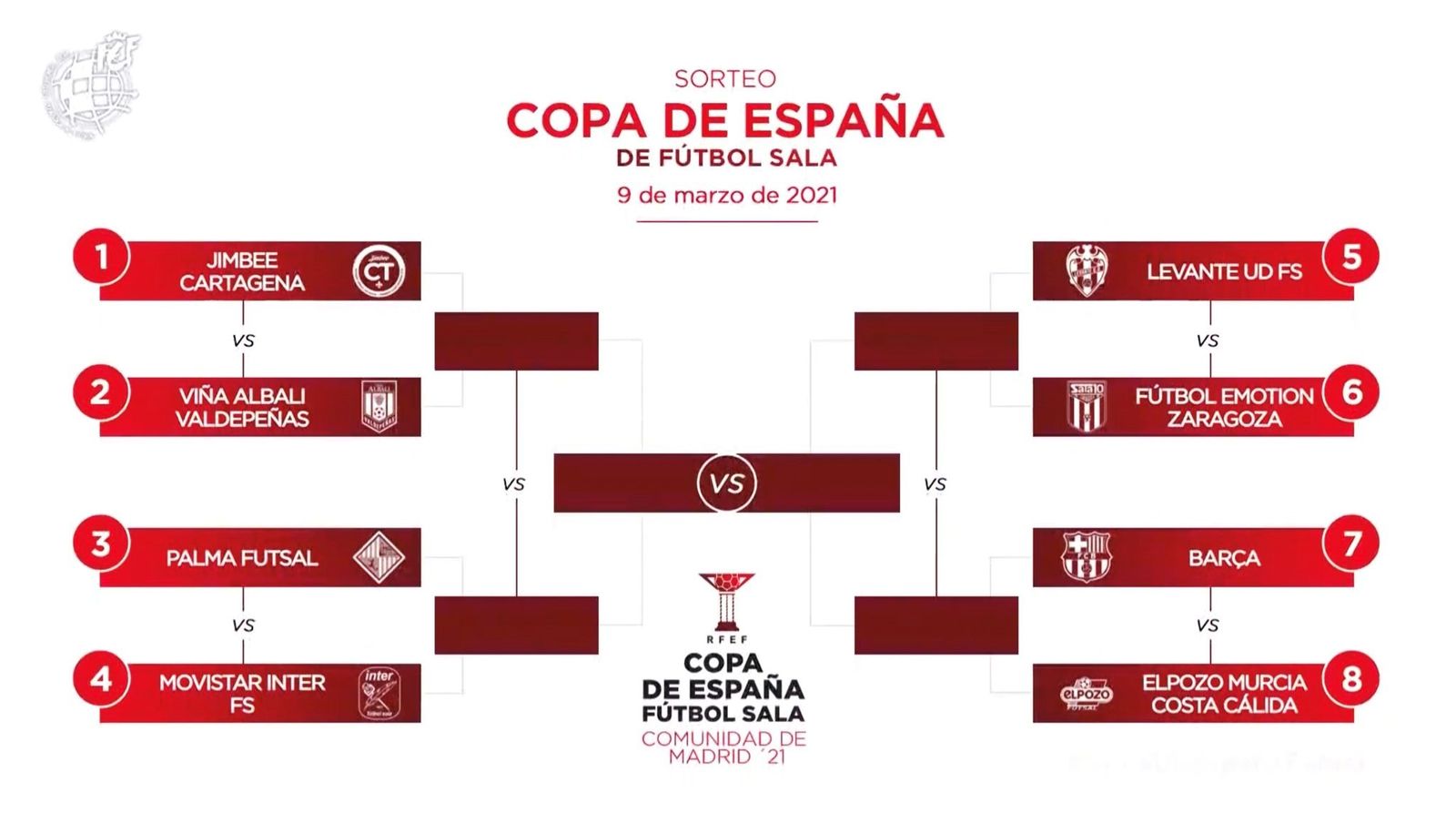 Emparejamientos de fútbol sala