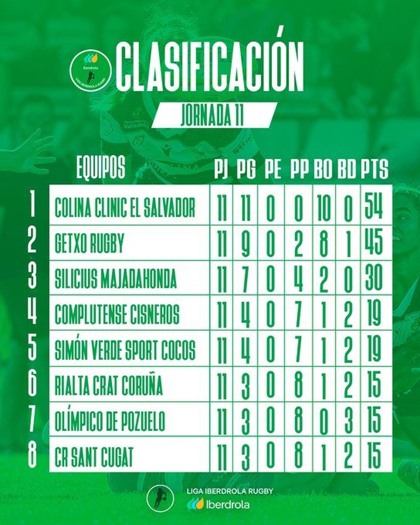 Clasificación