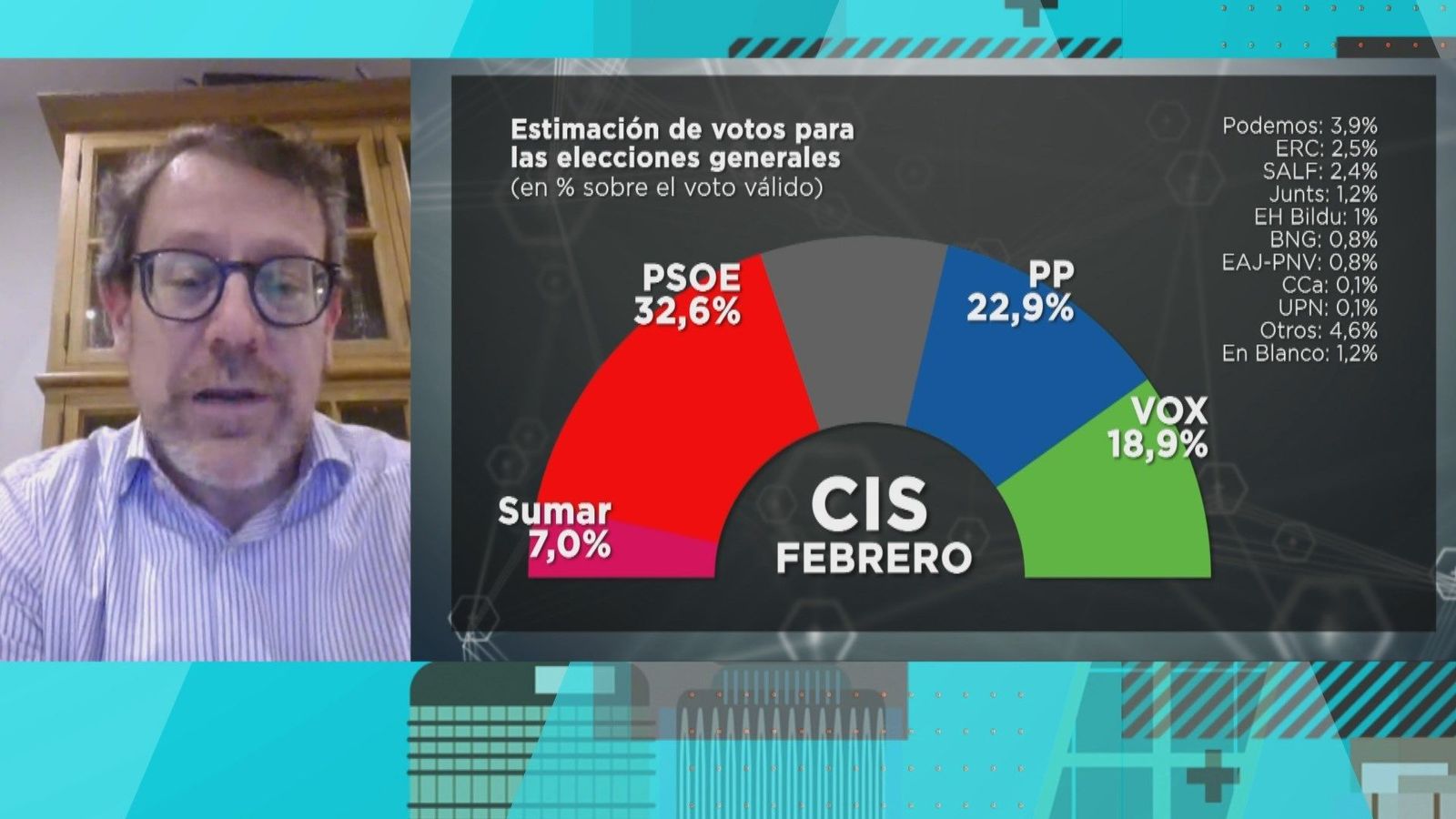 Manuel Mostaza sobre el barómetro del CIS: "Es un dato disparatado, no tiene nada que ver con la realidad"