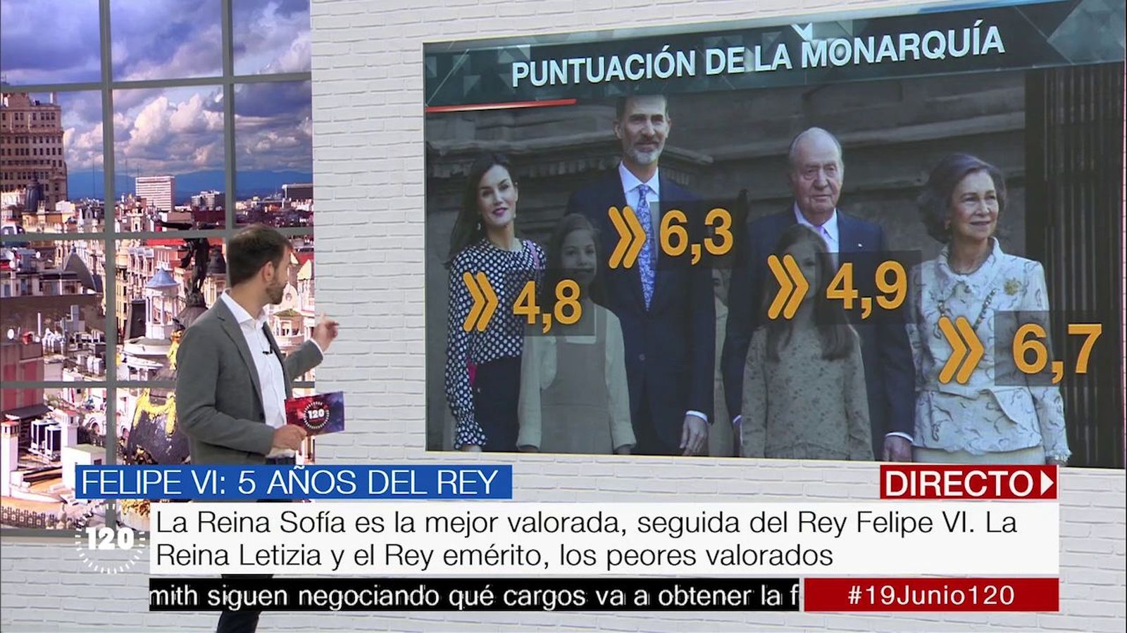 El 50,8% de los españoles prefieren la monarquía, según una encuesta