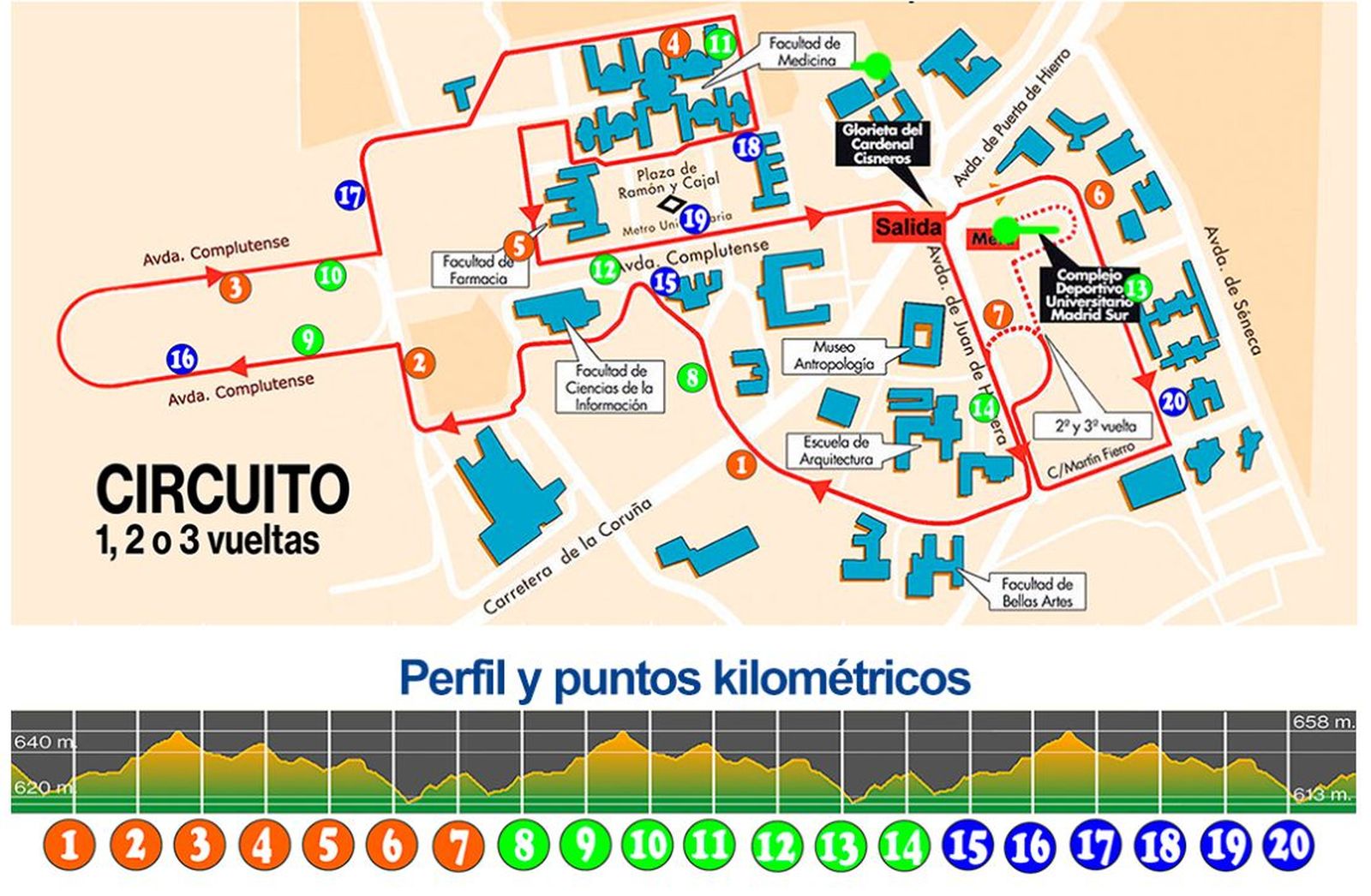 Circuitos