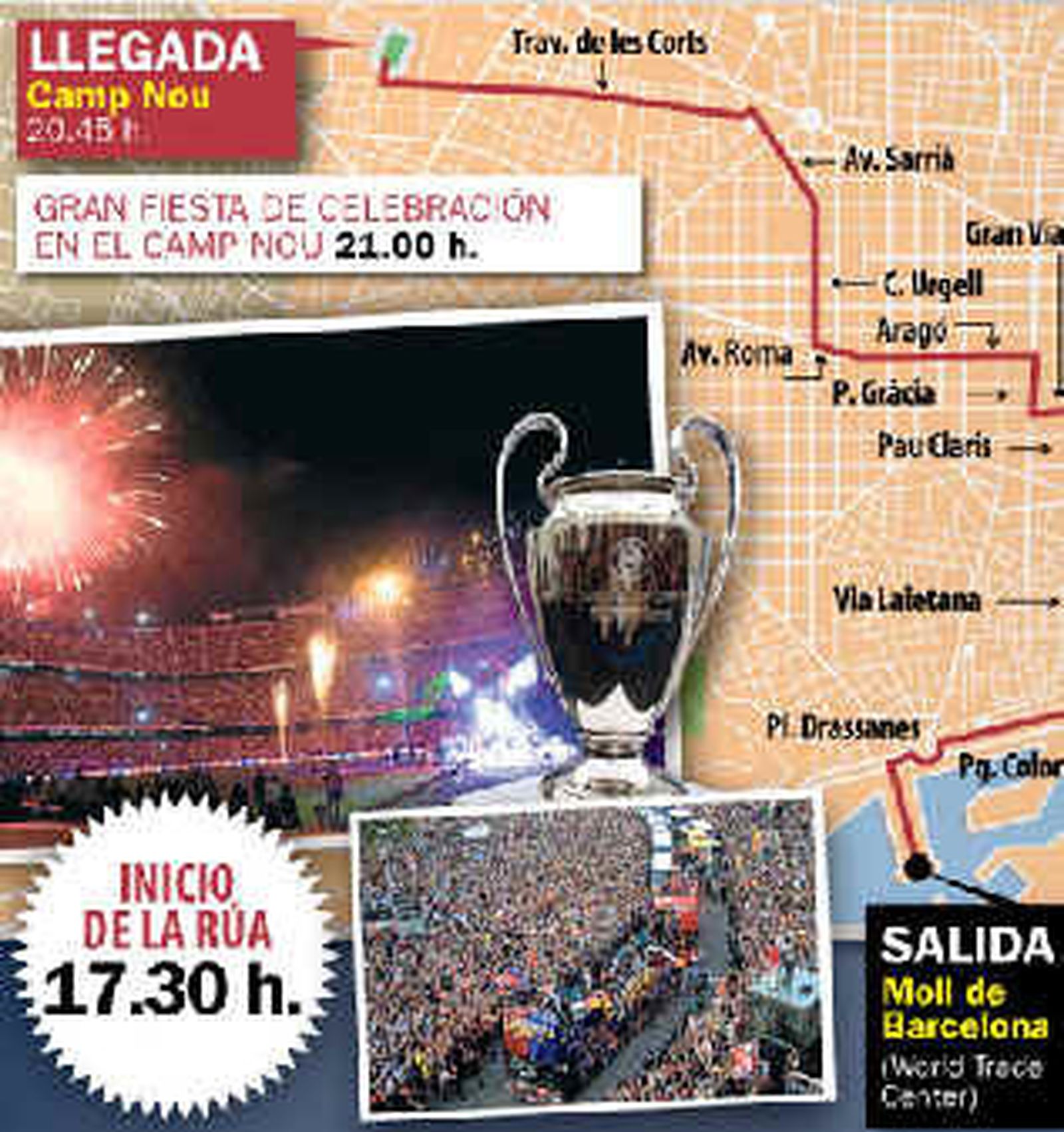 La rúa de la Champions saldrá del Port y se cerrará con fiesta en el Camp Nou
