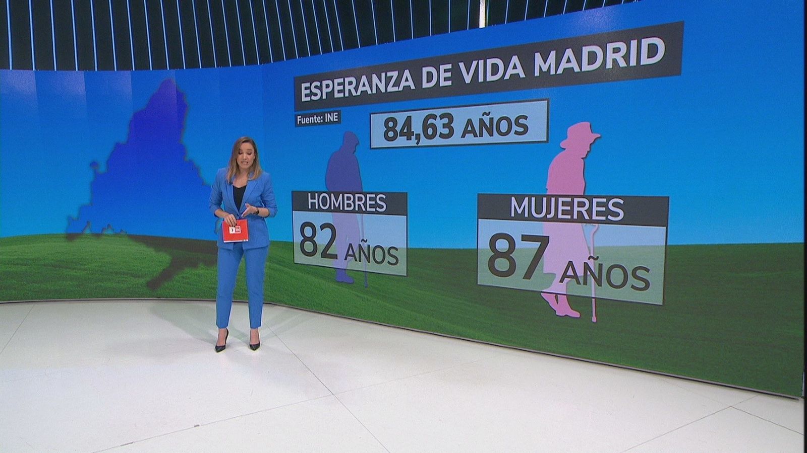 Los madrileños, los más longevos de España... y de Europa