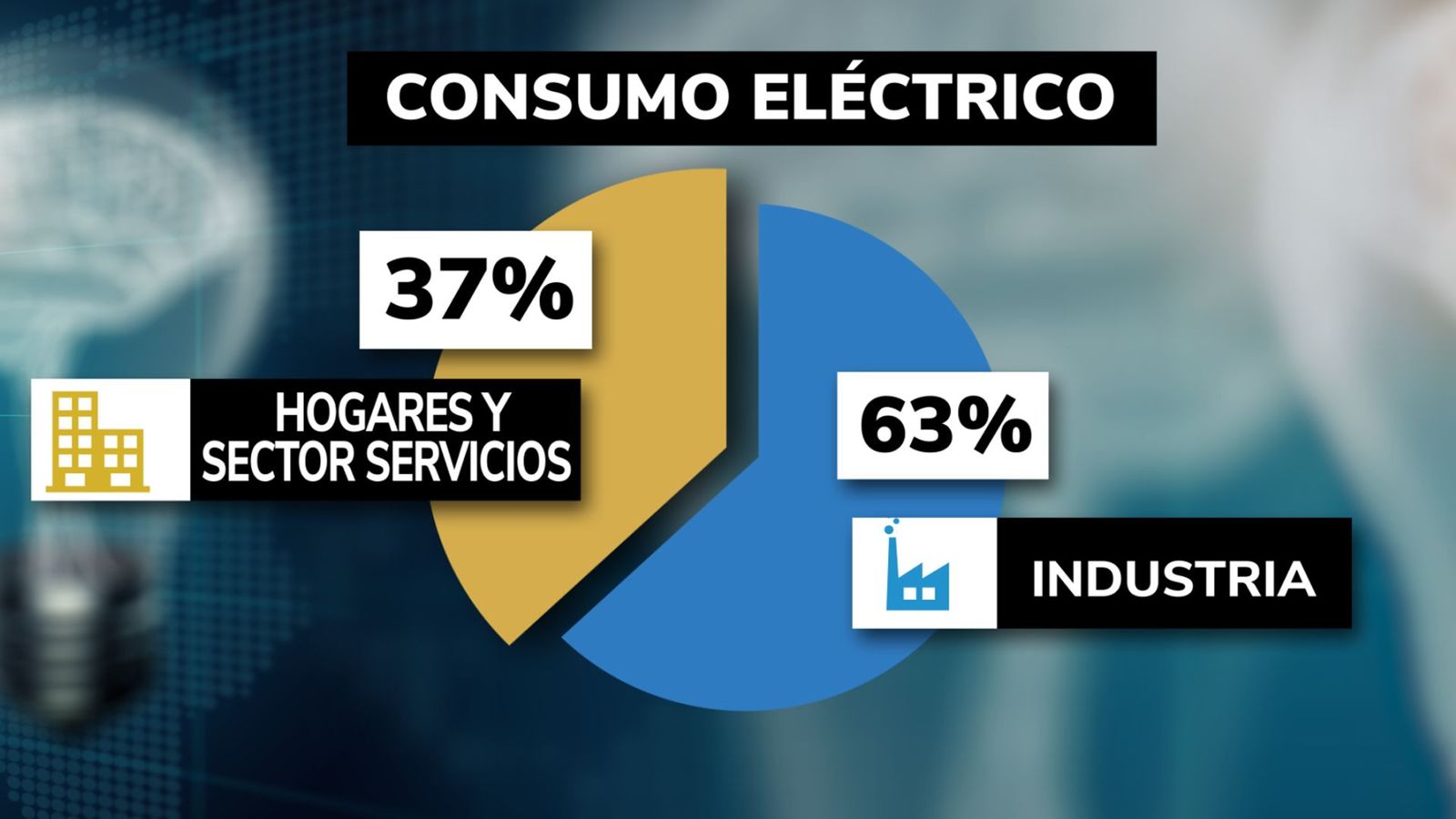 Los hogares y el servicio público sólo producirán un ahorro del 2,5% con las medidas del Gobierno