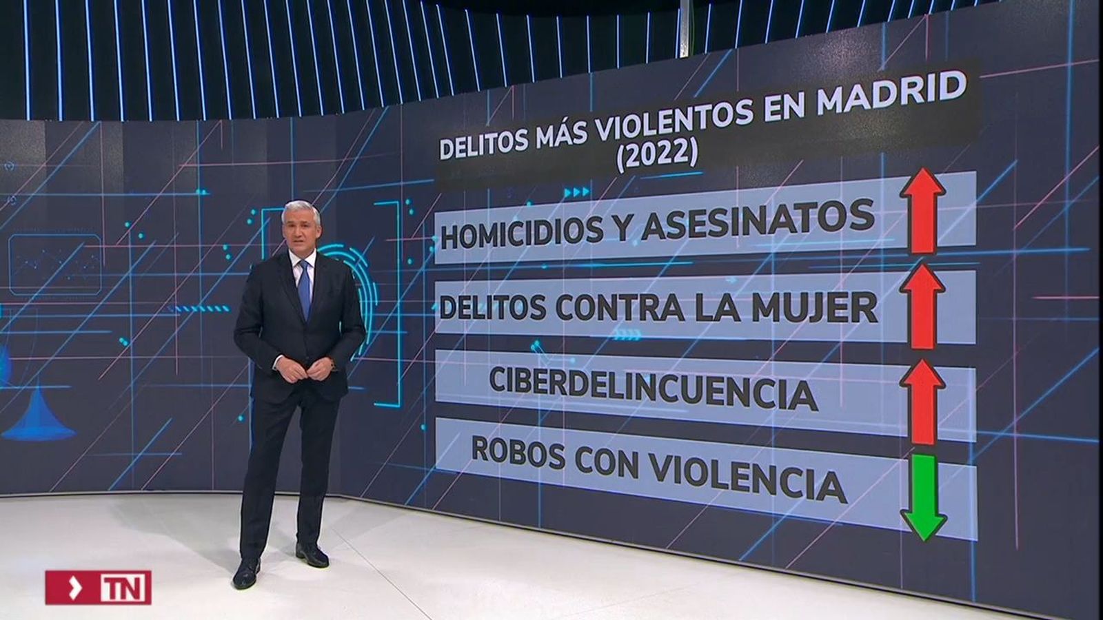 La delincuencia en Madrid