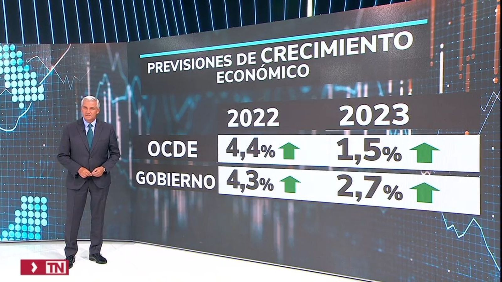 Las previsiones de la OCDE