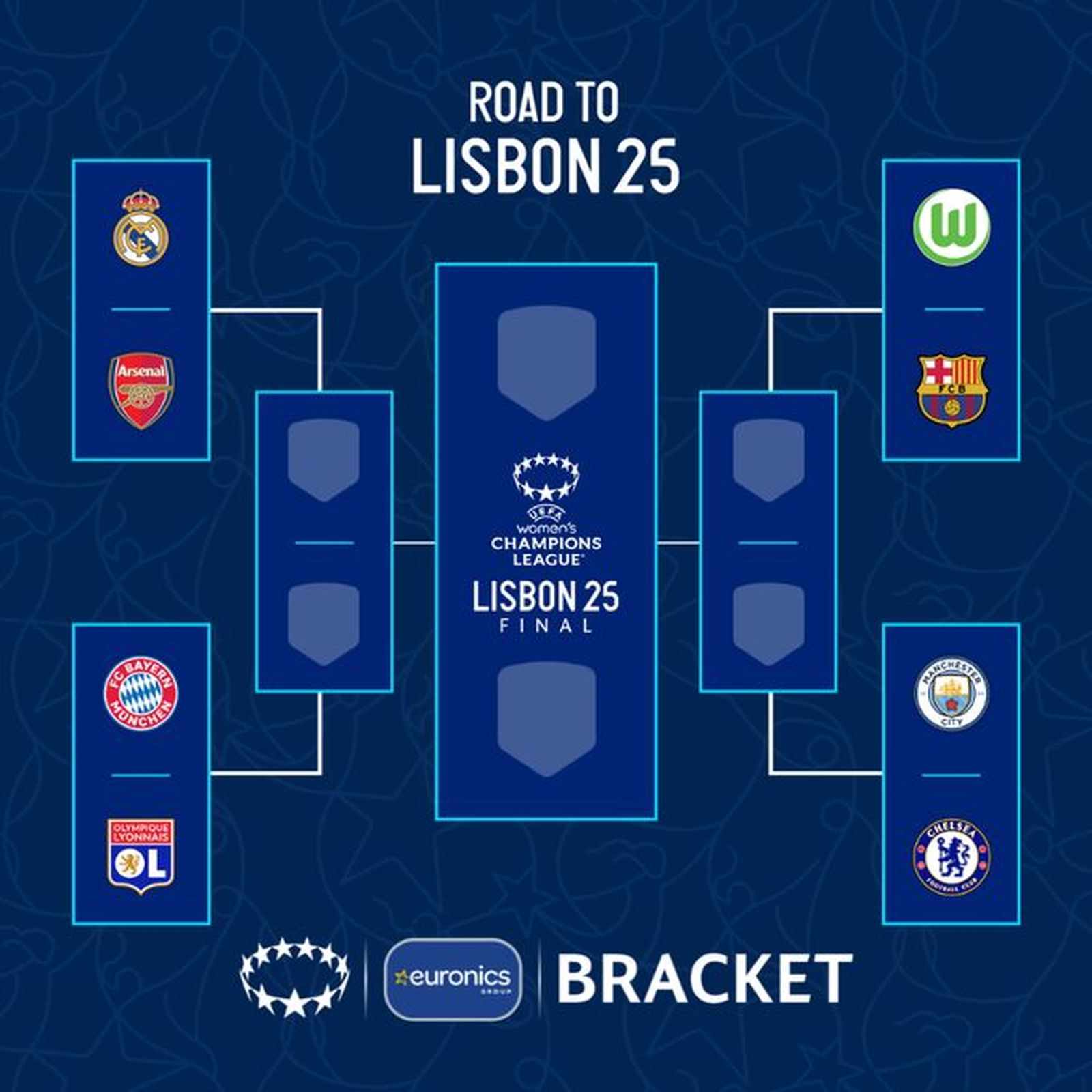 Cruces de la Champions femenina