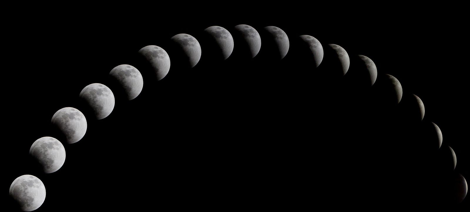 Ciclo lunar