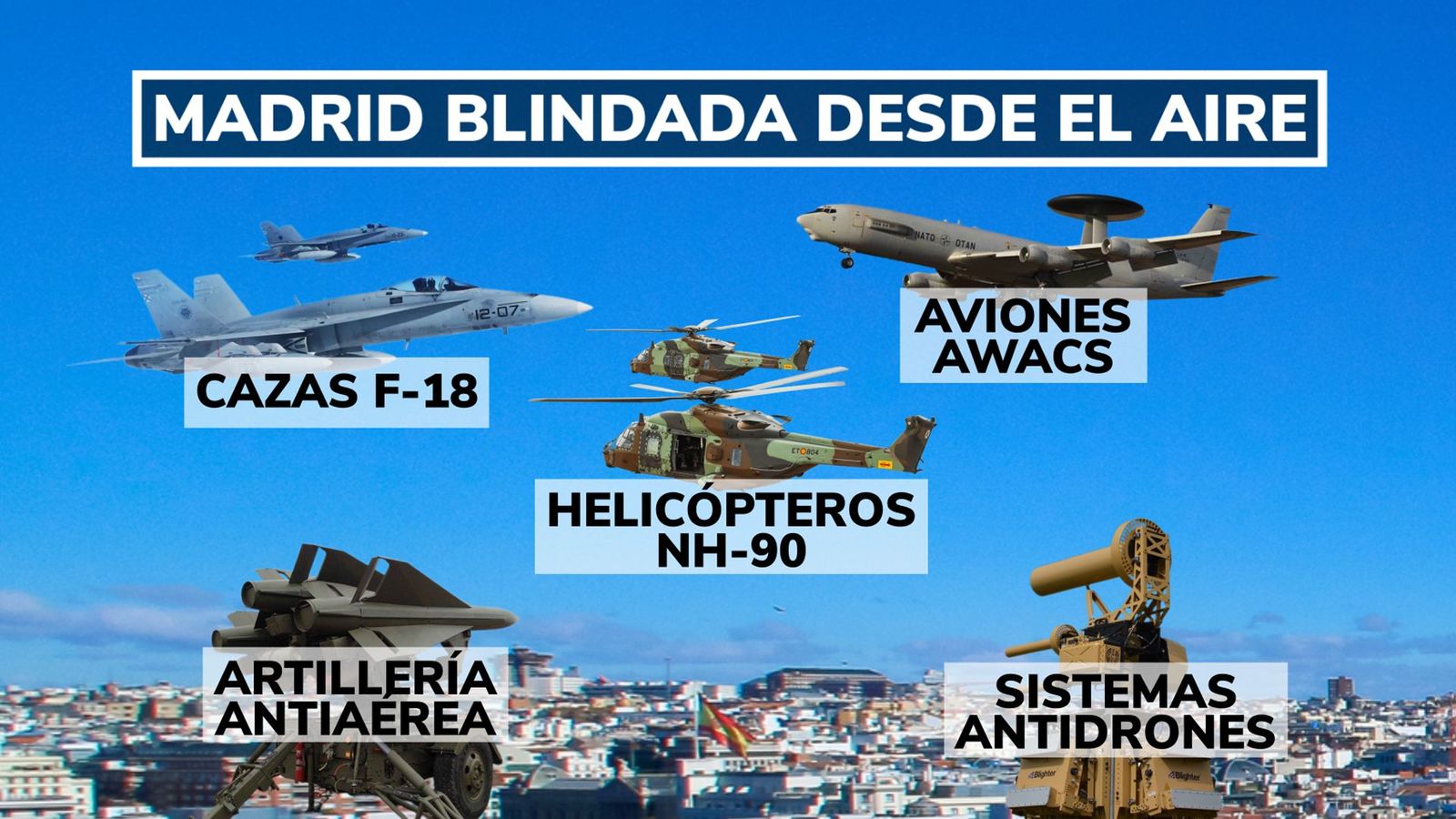 Madrid, blindado ante la Cumbre de la OTAN