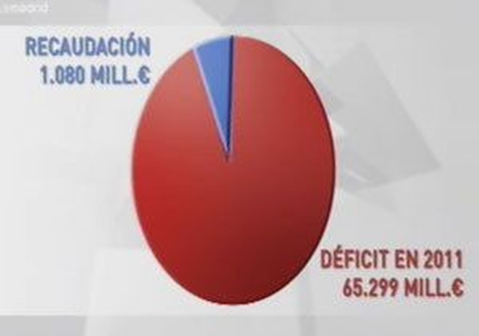 Impuesto de patrimonio a partir de los 700.000 euros