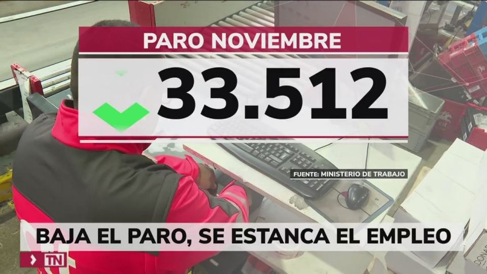 El empleo se frena en el mes de noviembre y el mercado laboral se estanca