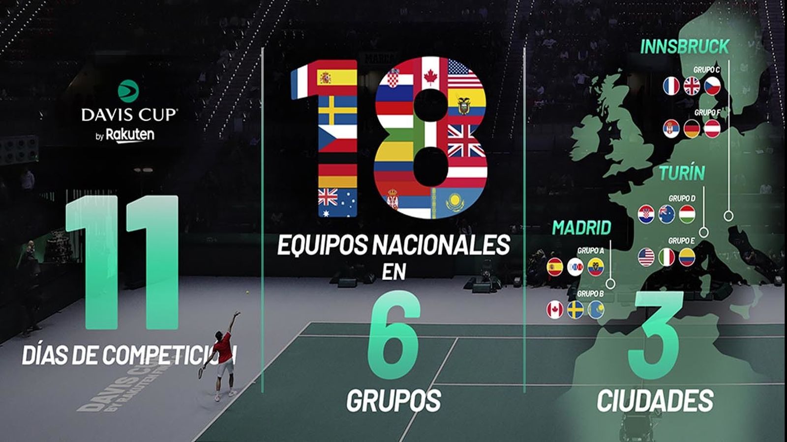Copa Davis 2021