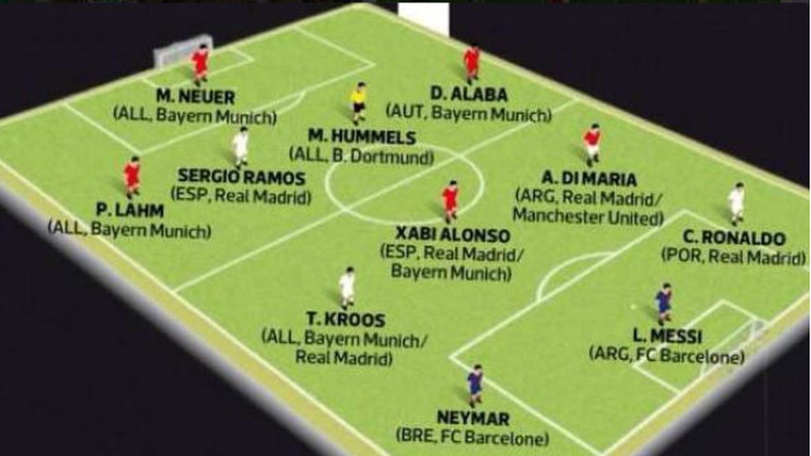 Once de 'L'Equipe 2014