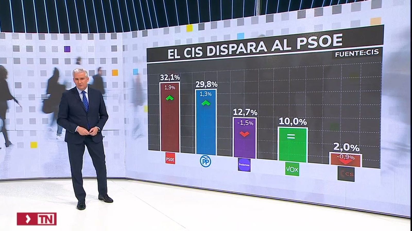 El CIS de febrero