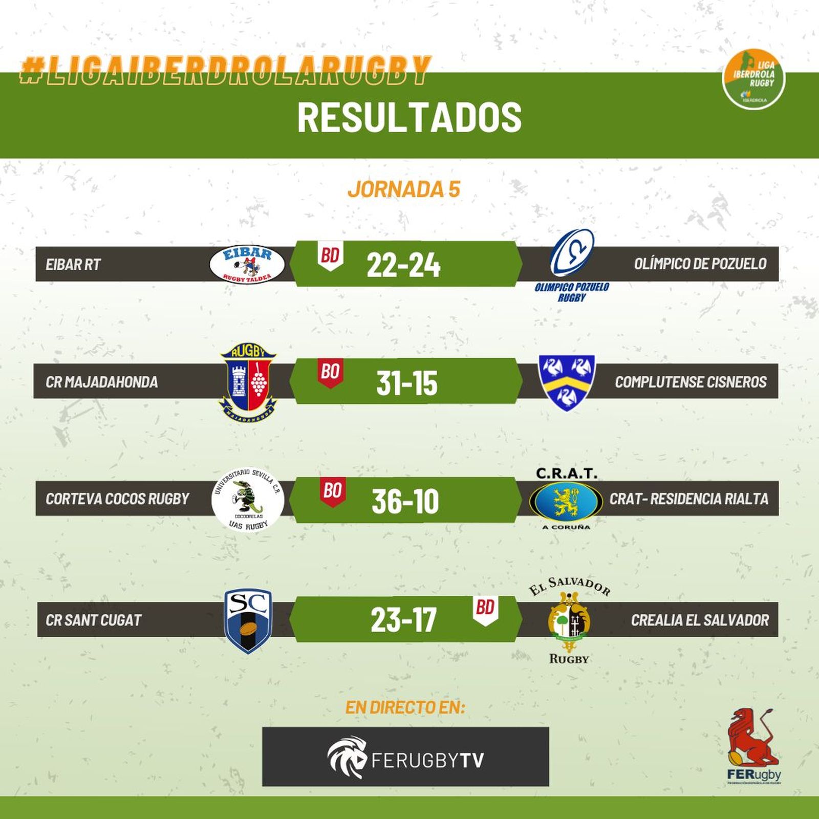 Resultados de la liga masculina de rugby