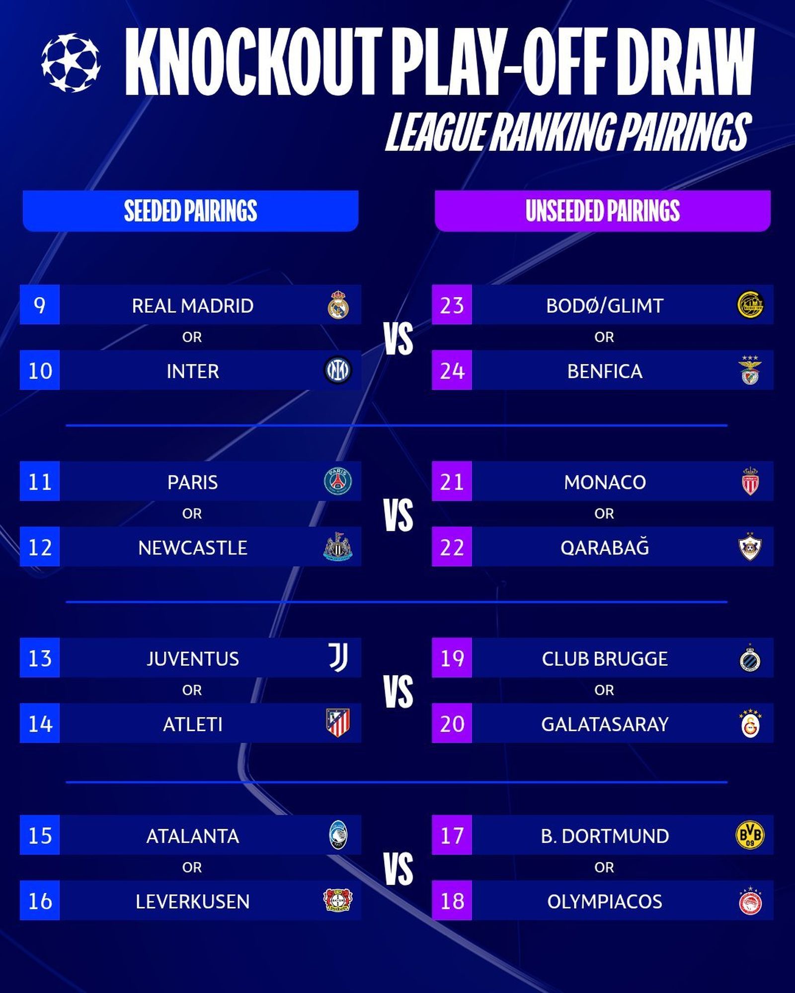 Eliminatorias