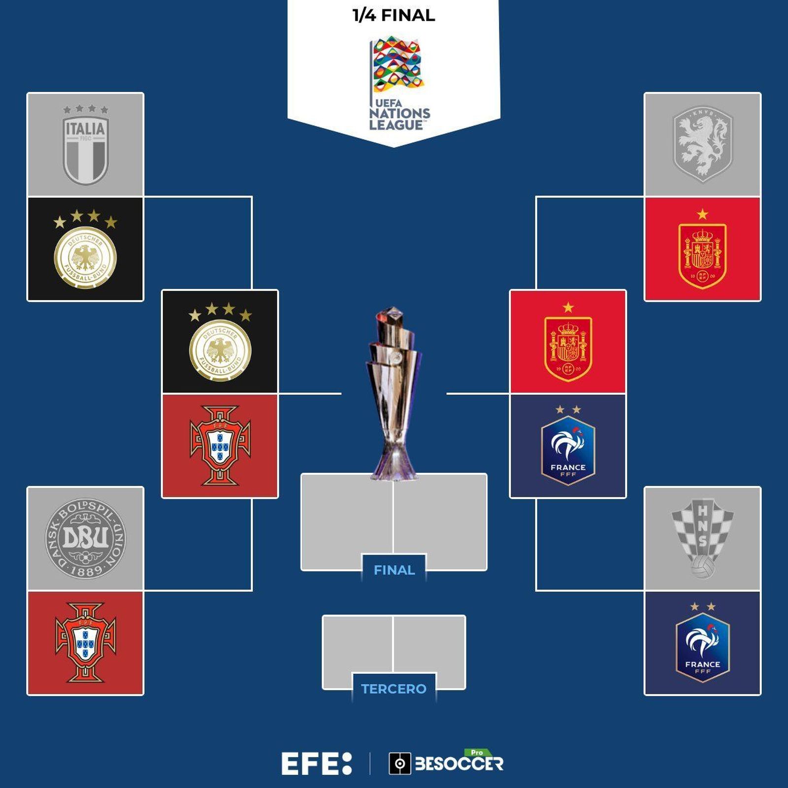 Cuadro de la Liga de las Naciones
