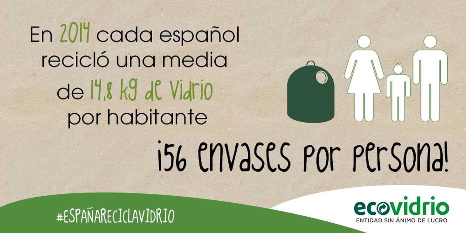 Los españoles reciclaron casi 700.000 toneladas de  vidrio en 2014