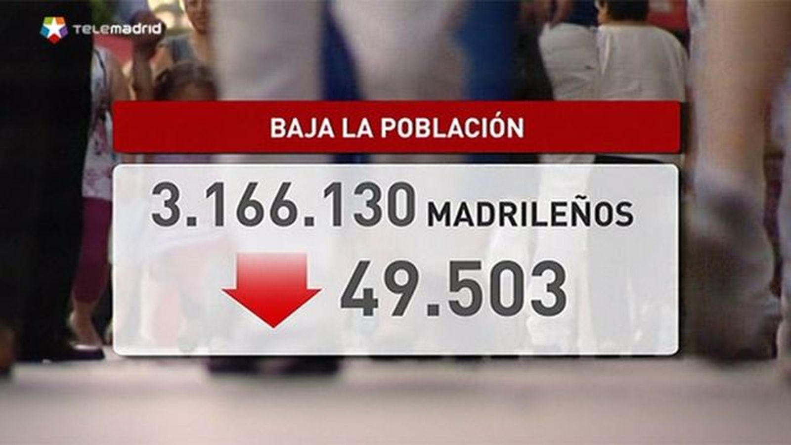 La capital pierde en 2013 un total de 49.503 empadronados con respecto al año anterior