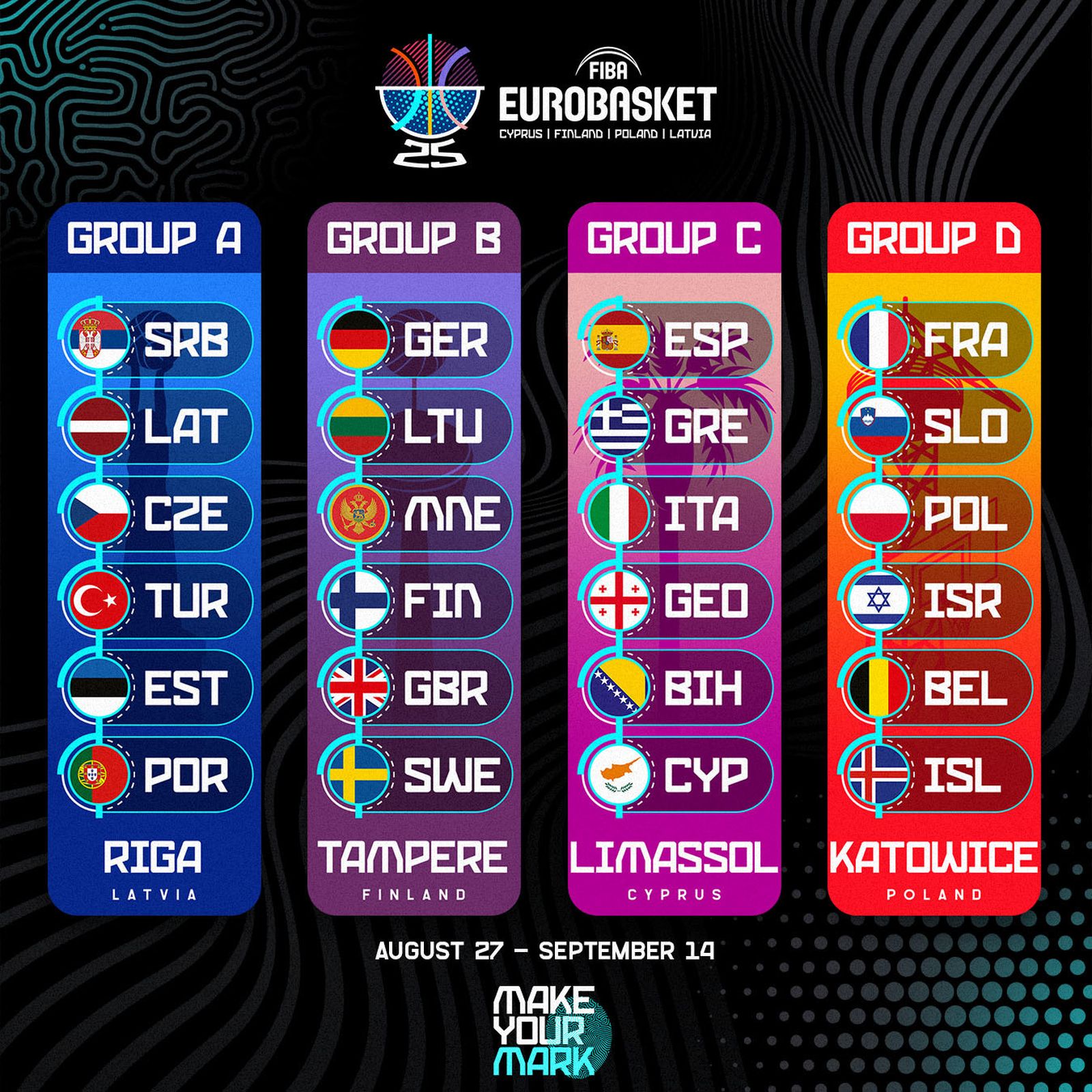 Grupos