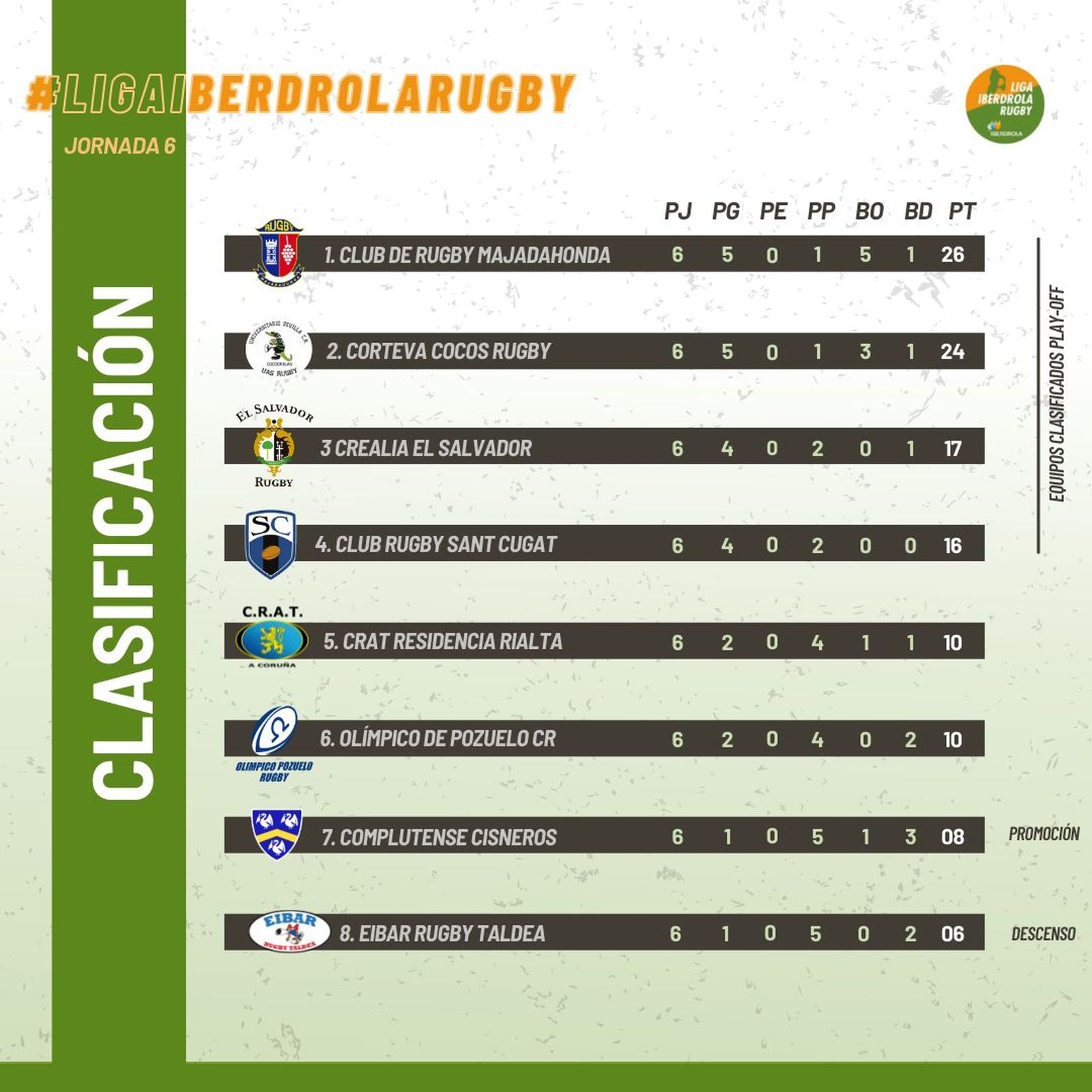 Clasificación