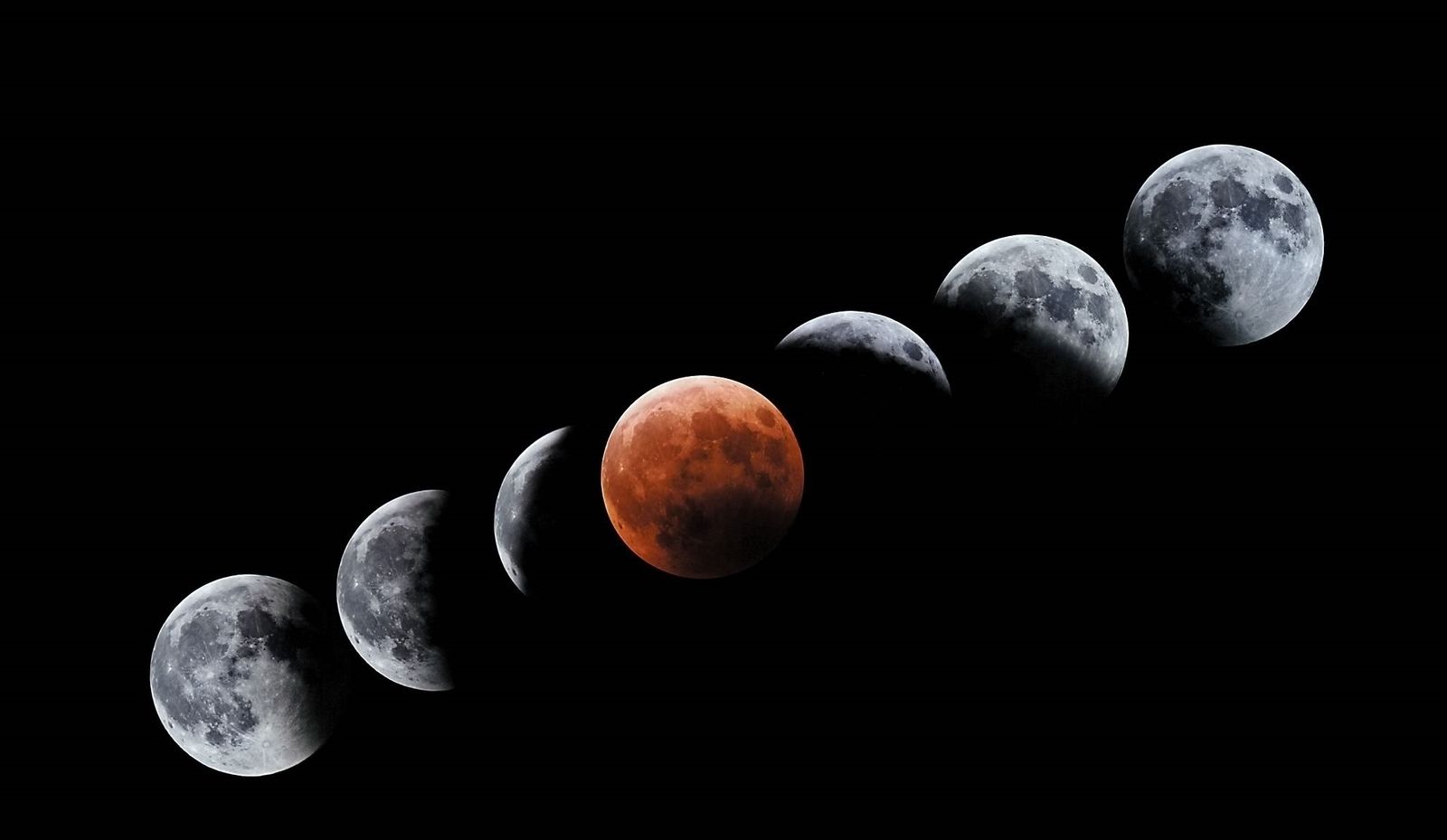 Fases de un eclipse de Luna