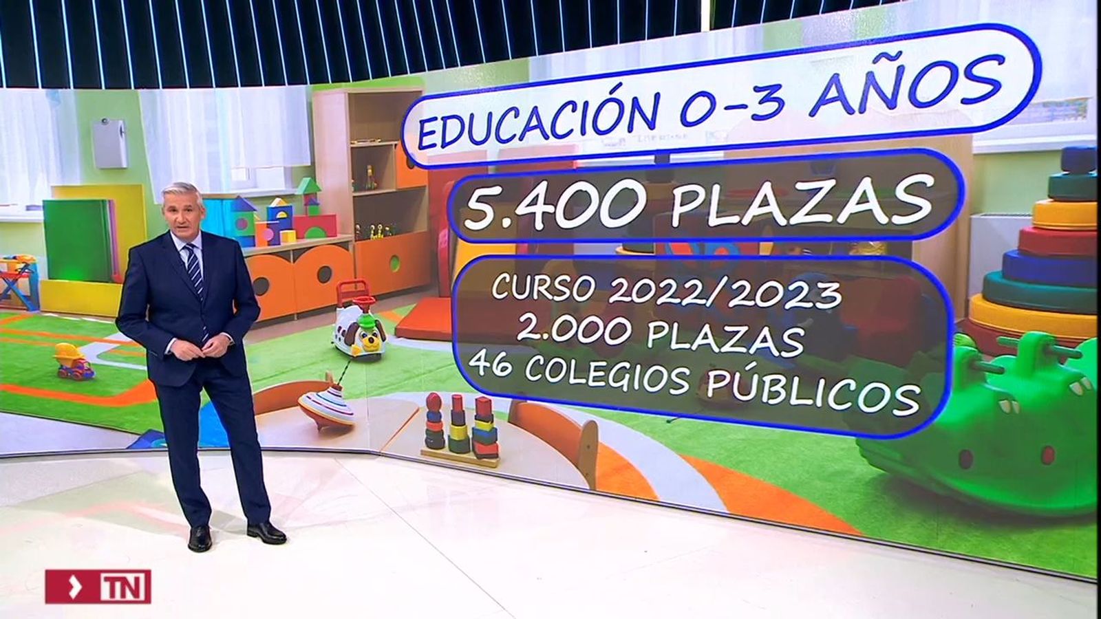 Plazas para niños de 0 y 3 años en colegios públicos de Madrid