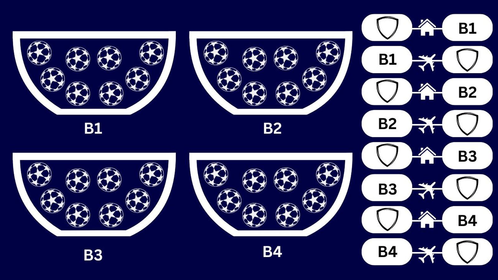 Bombos Champions League