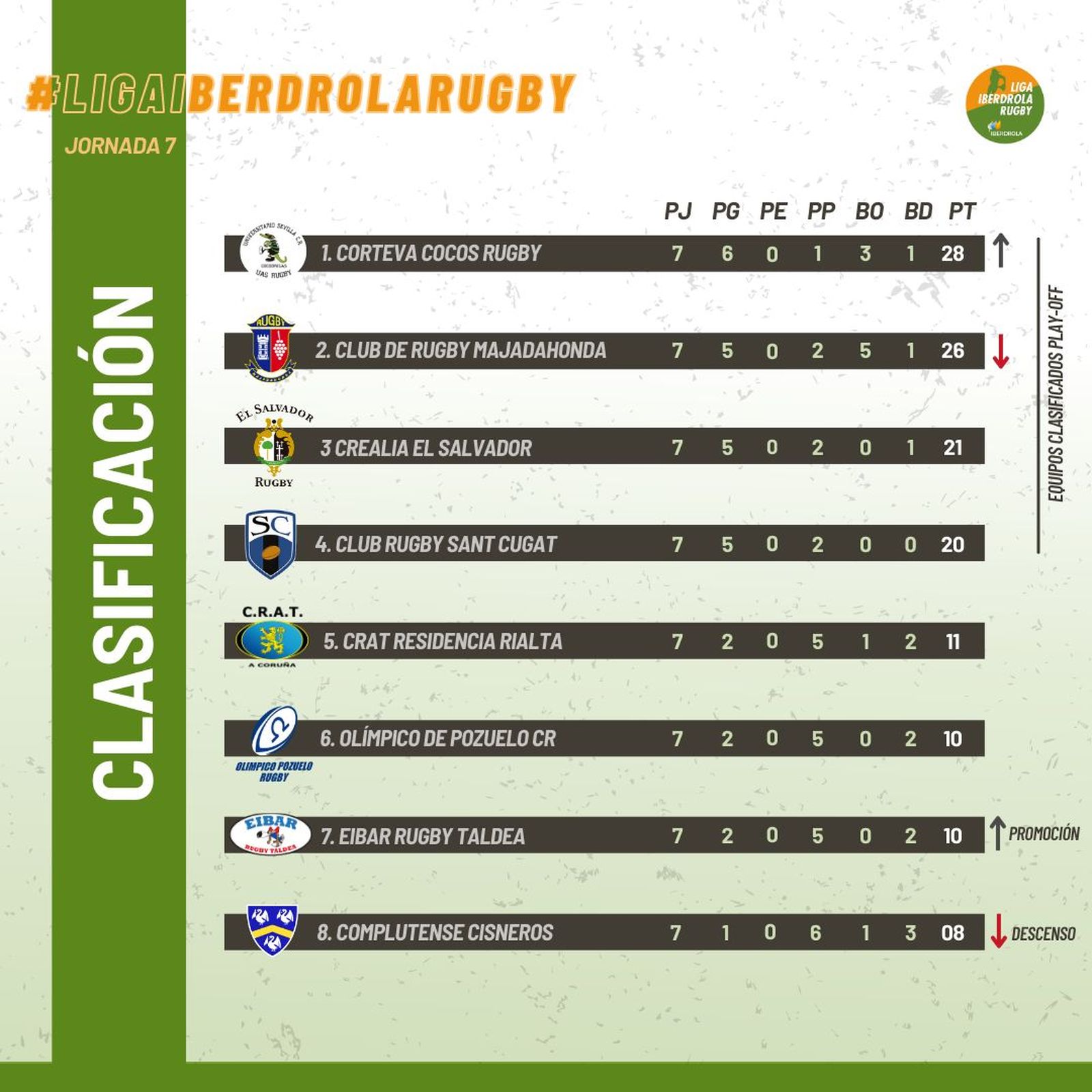 Clasificación