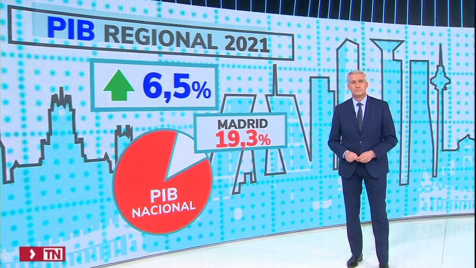 El PIB de Madrid