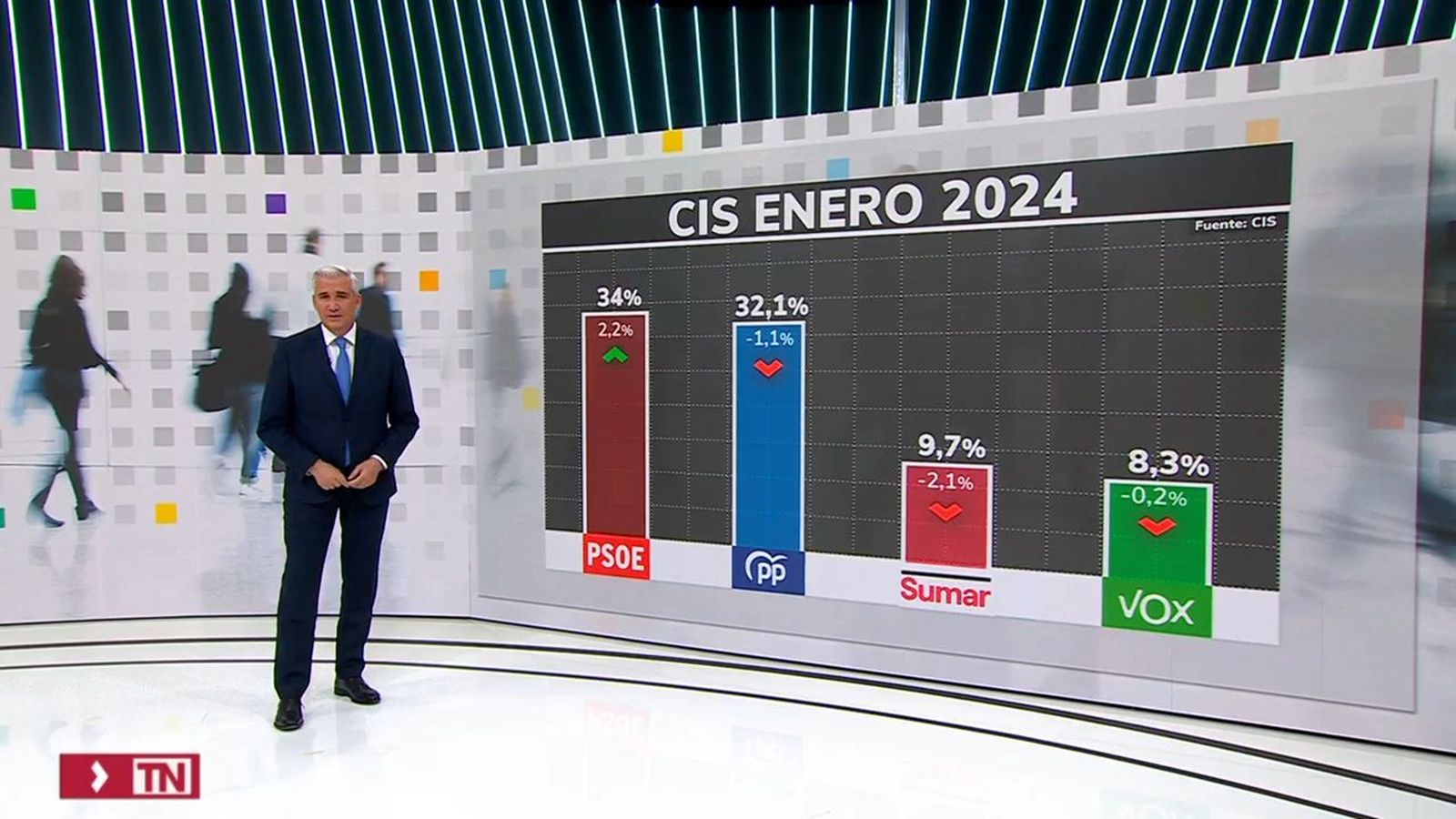El nuevo CIS de Tezanos