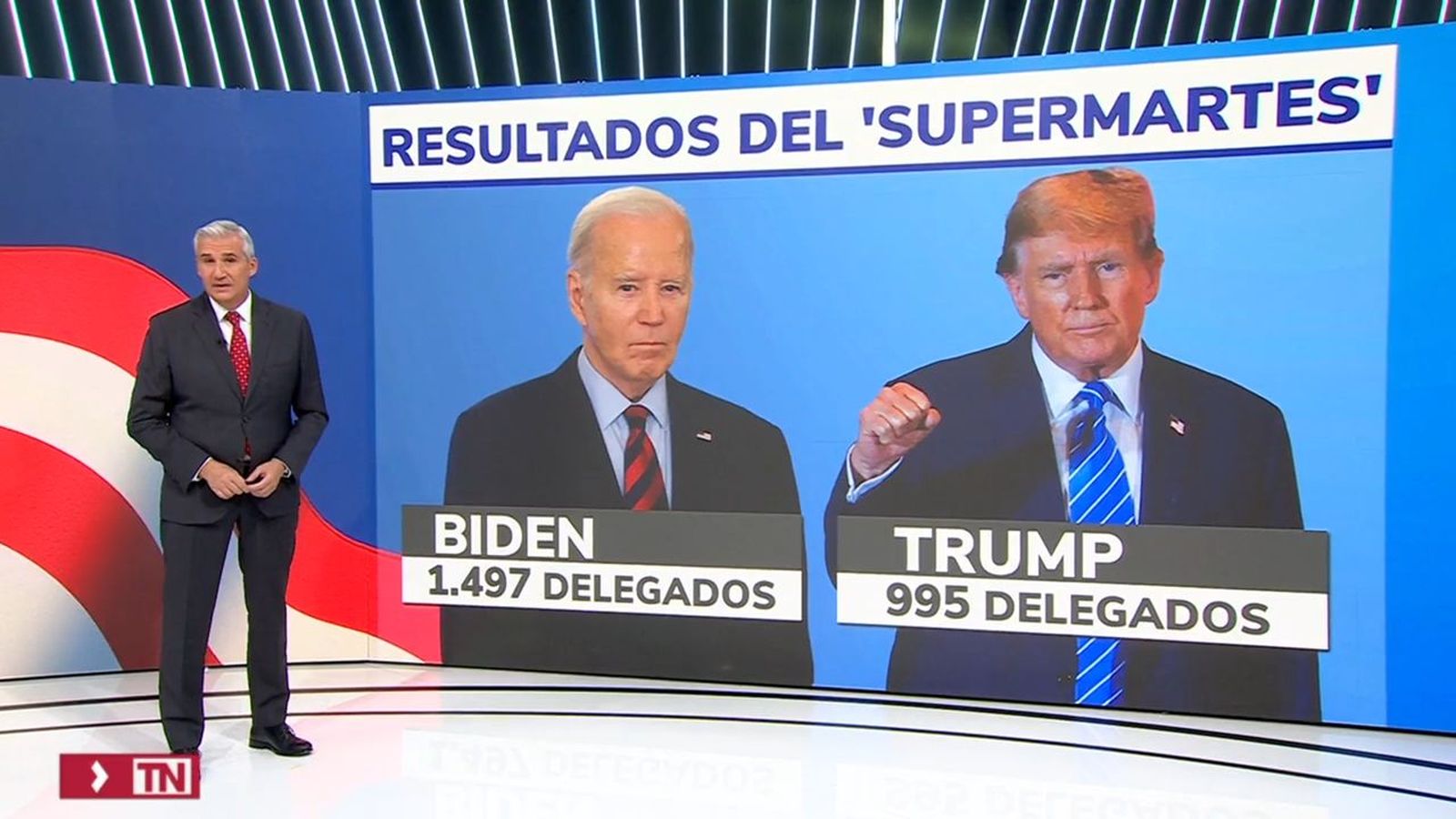 Los resultados del supermartes