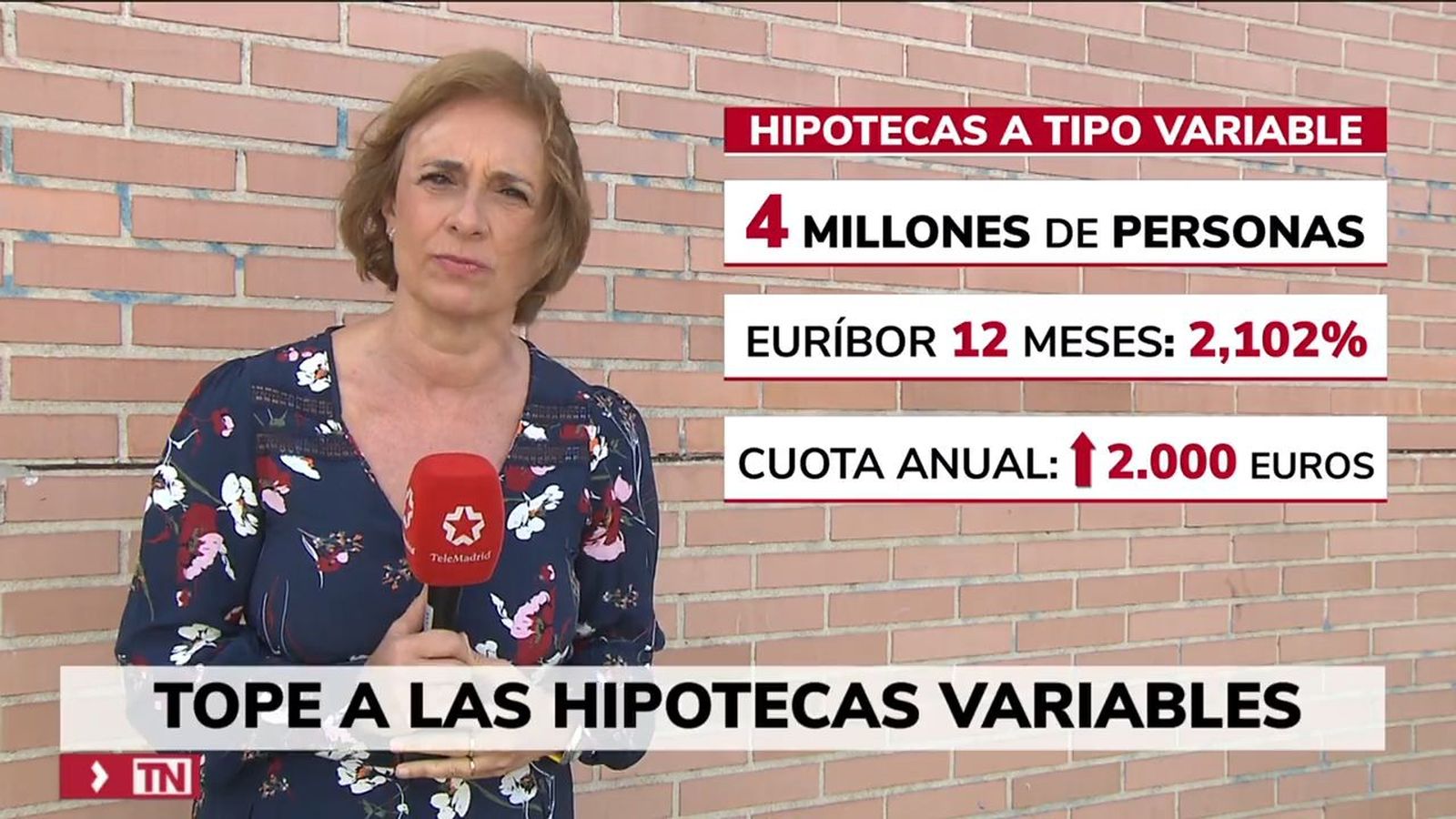 ¿Tope para las hipotecas?