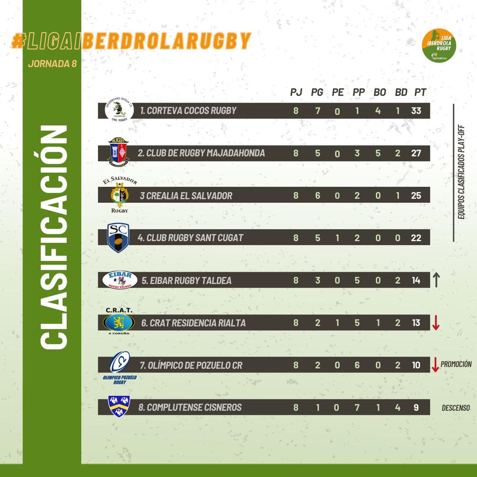 Clasificación