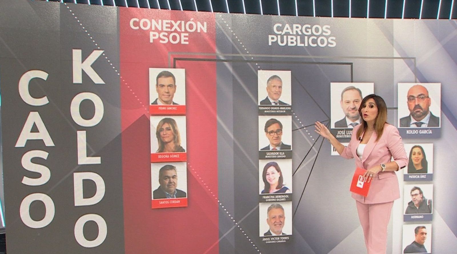 Así se repartieron los 54 millones los implicados en el caso Koldo