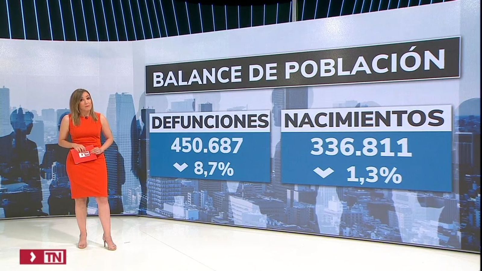 La población de España en 2021