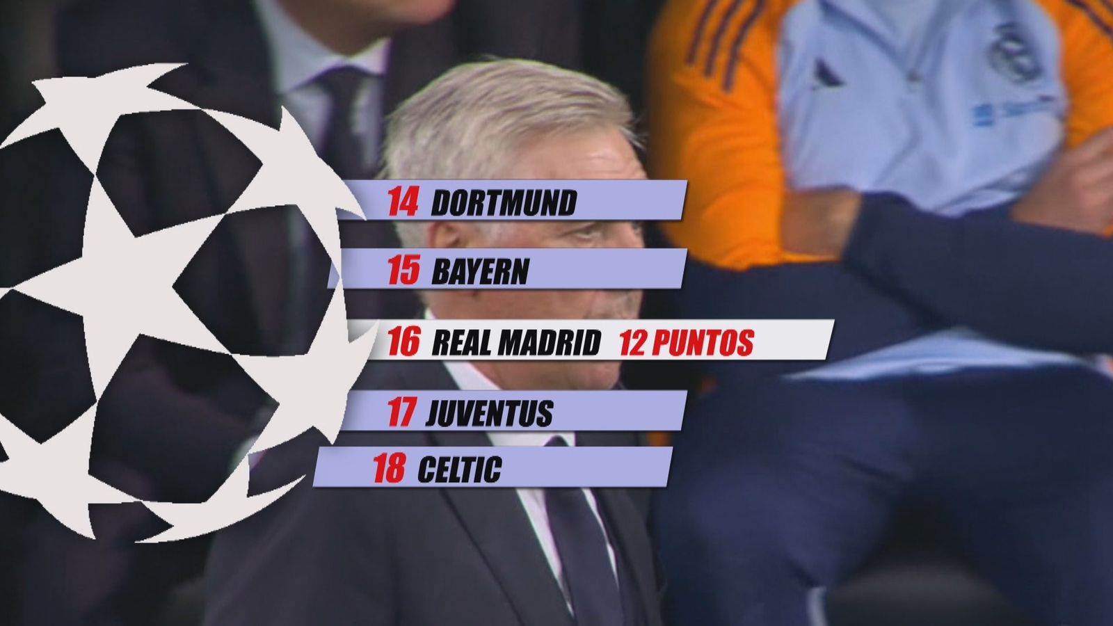 Clasificación del Real Madrid