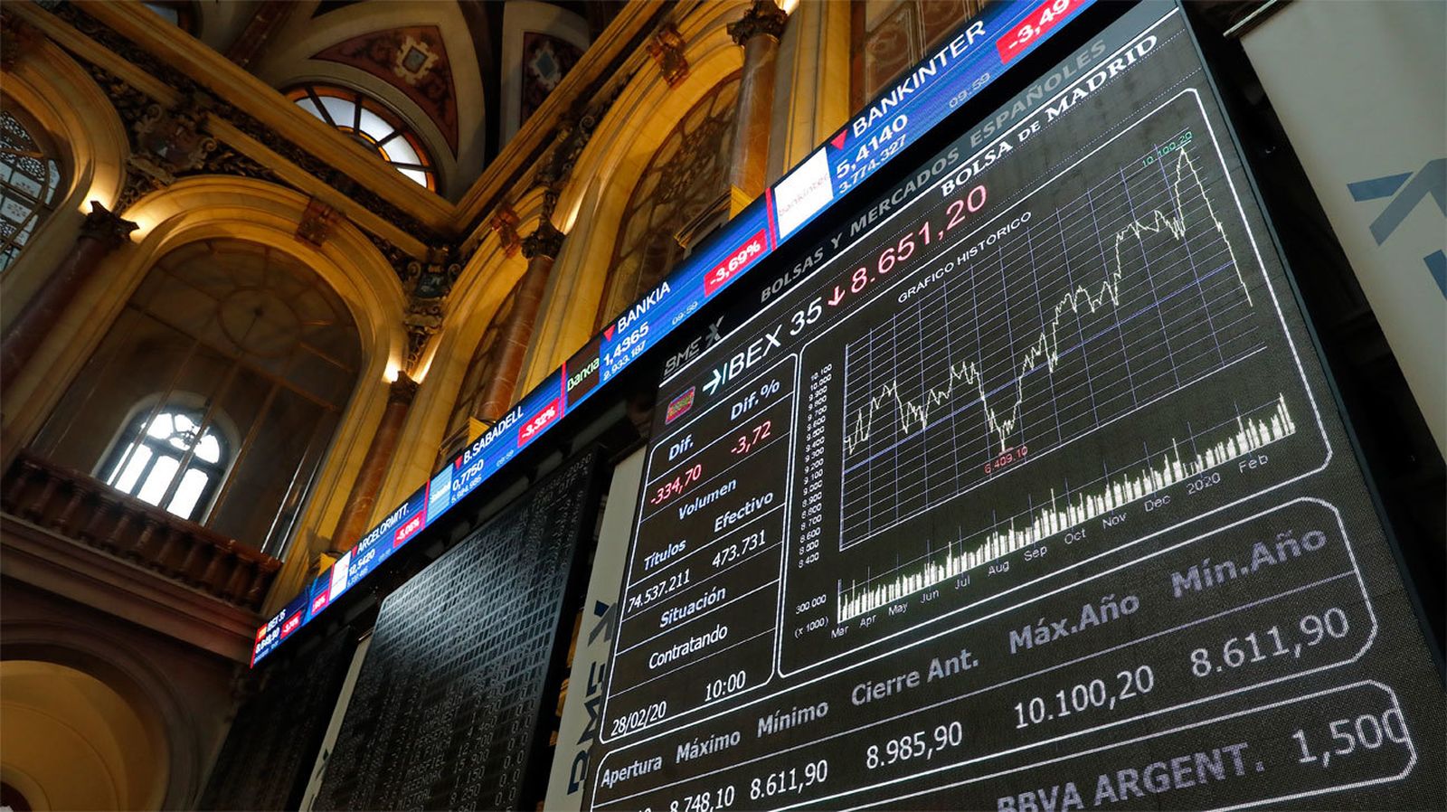 La bolsa registra la mayor caída semanal en casi diez años