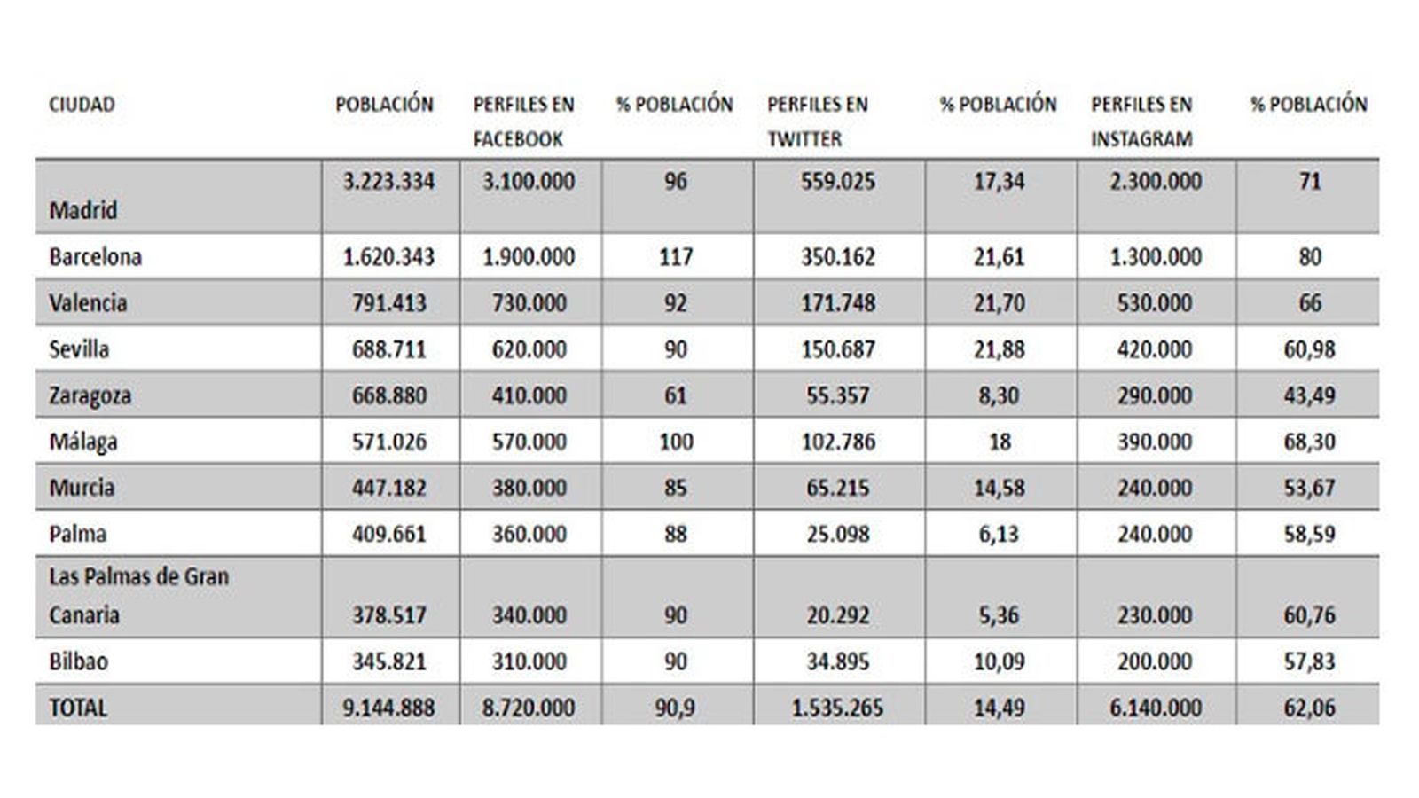 Redes Sociales